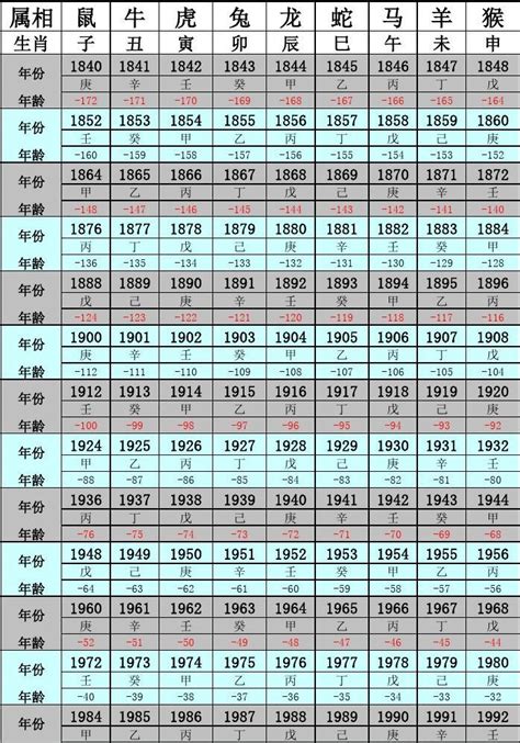 79年次|民国79年出生 西元 年龄对照表・台湾国定假期